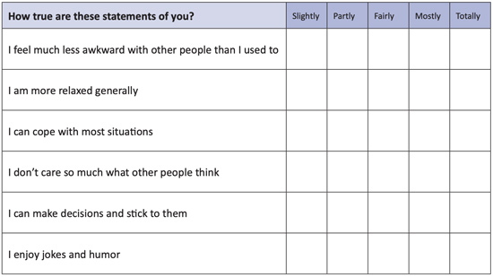 Naturally Attractive to Women Progress Checker Example