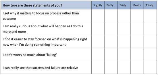 Male Sexual Success
Progress Checker Example