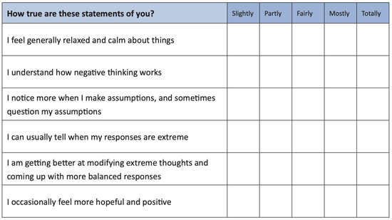 Overcome Negativity Progress Checker Example