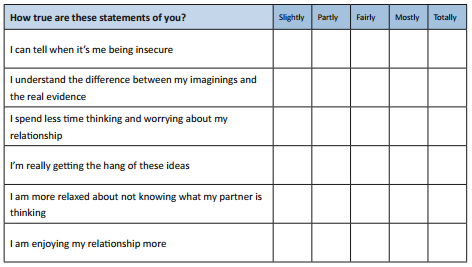 Progress checker table